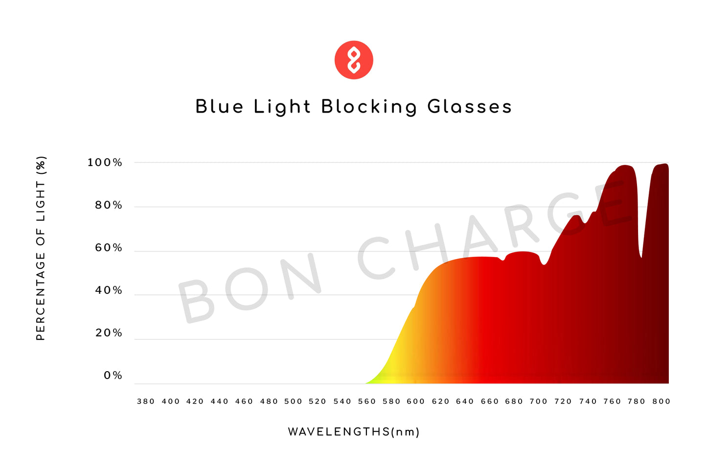 Spectrometer Test Results of Crystal Blue Light Blocking Glasses Prescription