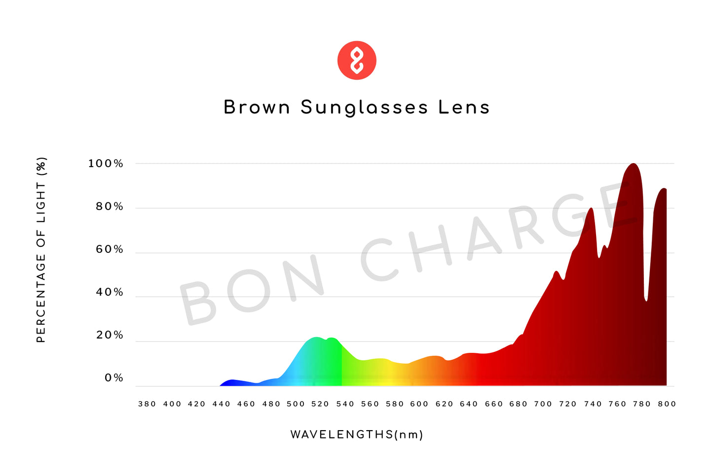 Spectrometer Test Results of Crystal Sunglasses Prescription (Brown)