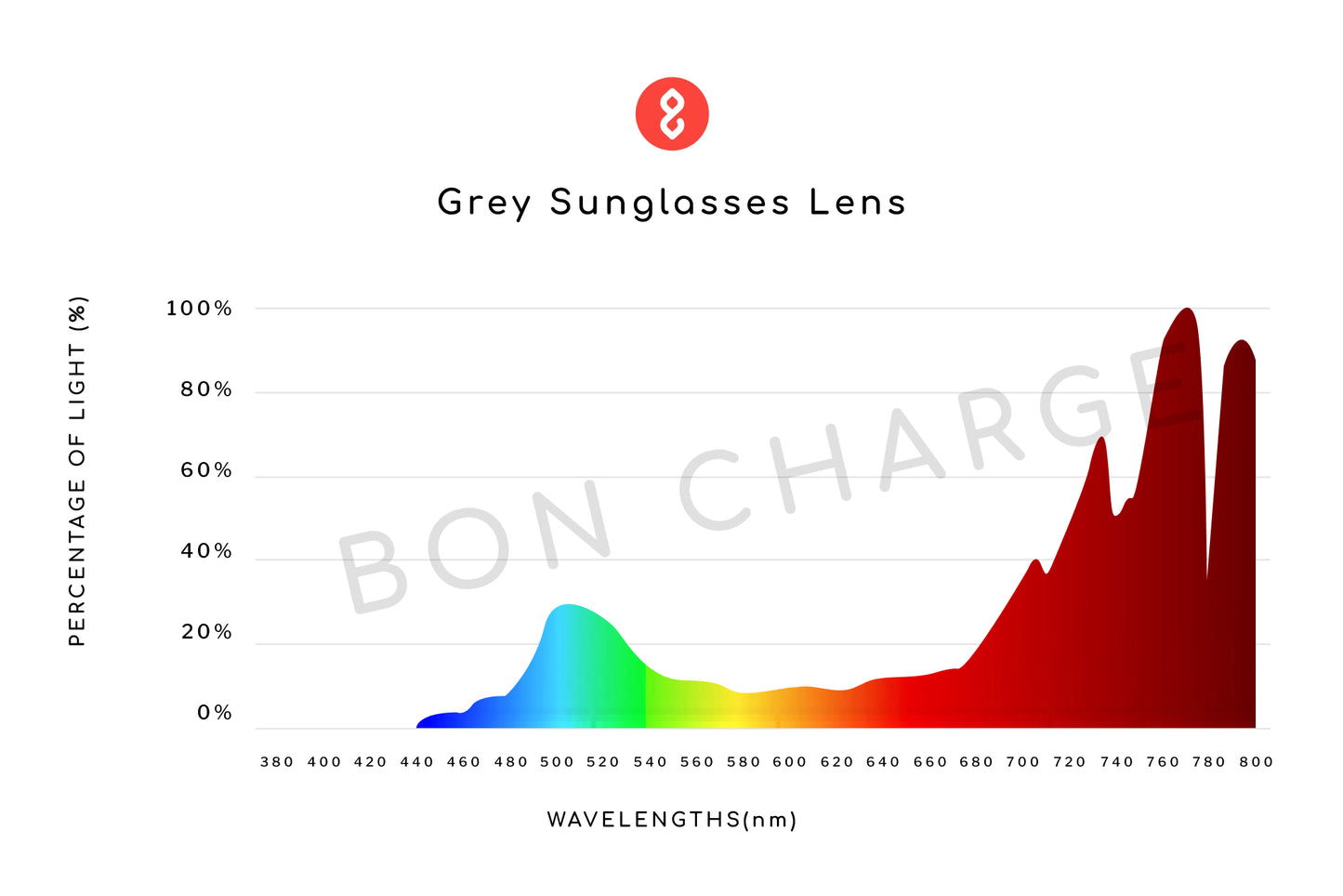Spectrometer Test Results of Magnum Sunglasses Readers (Grey)