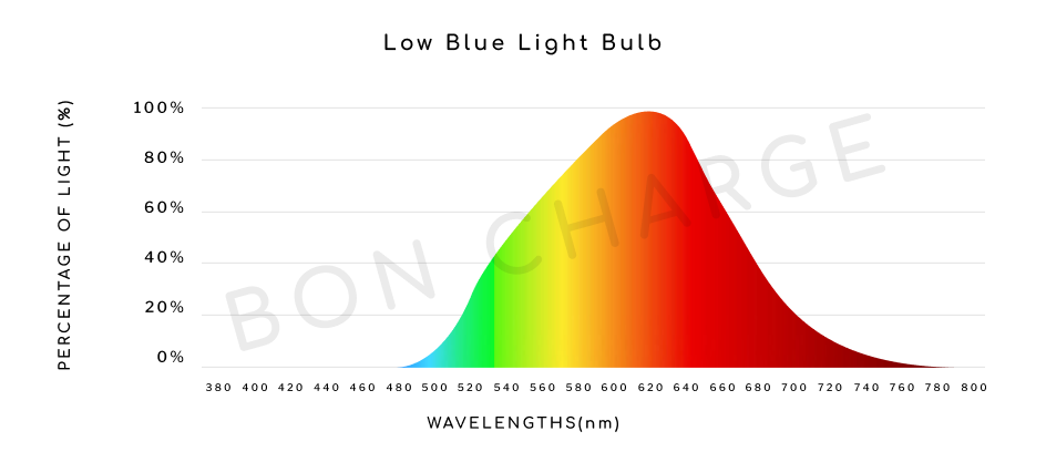 Spectrometer image